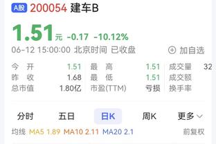 双铁！福克斯15中5得21分5板4助1断 蒙克17中5得15分1板4助2断1帽